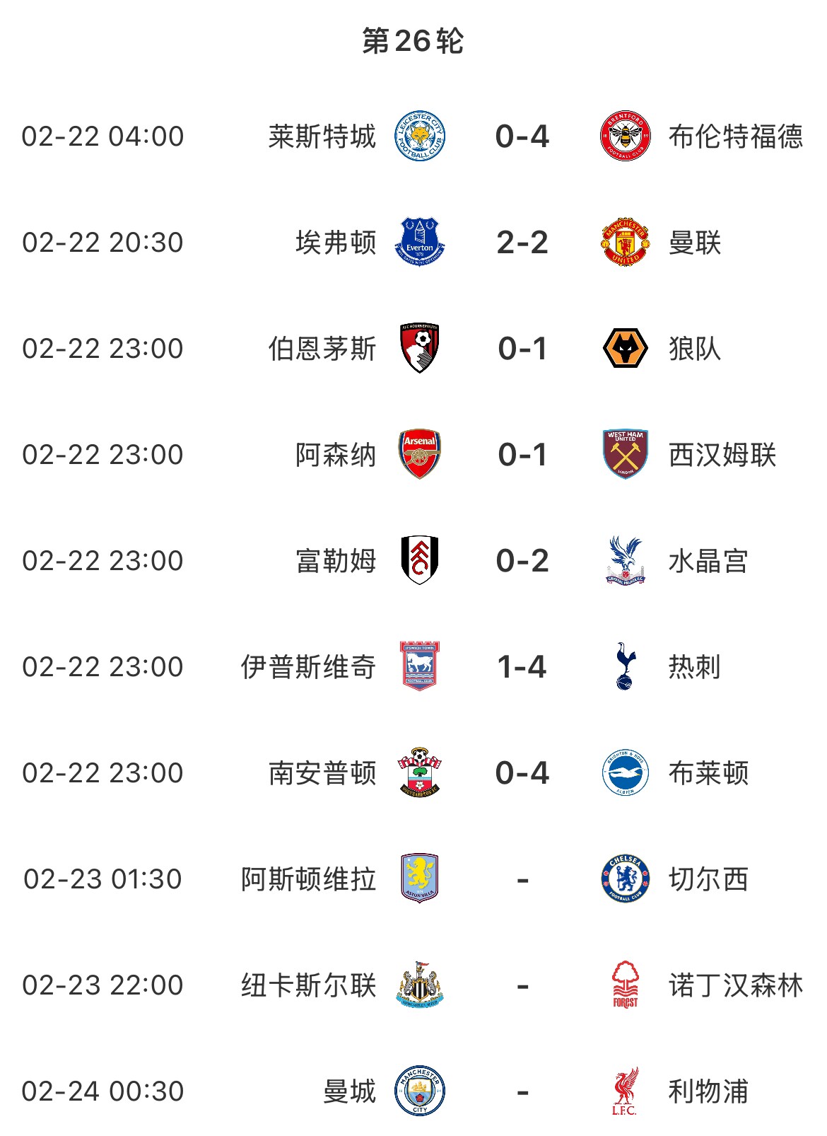 主場魔咒？本輪英超已結束7場&主場球隊1平6負，明天曼城vs利物浦