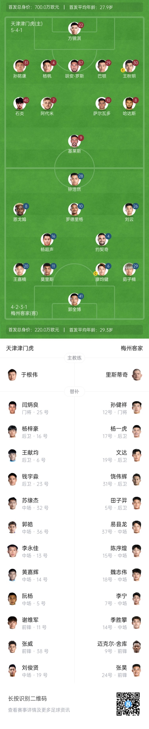 中超首輪|津門虎vs梅州：胡安-羅斯、恩戈姆先發(fā)，巴頓踢邊衛(wèi)
