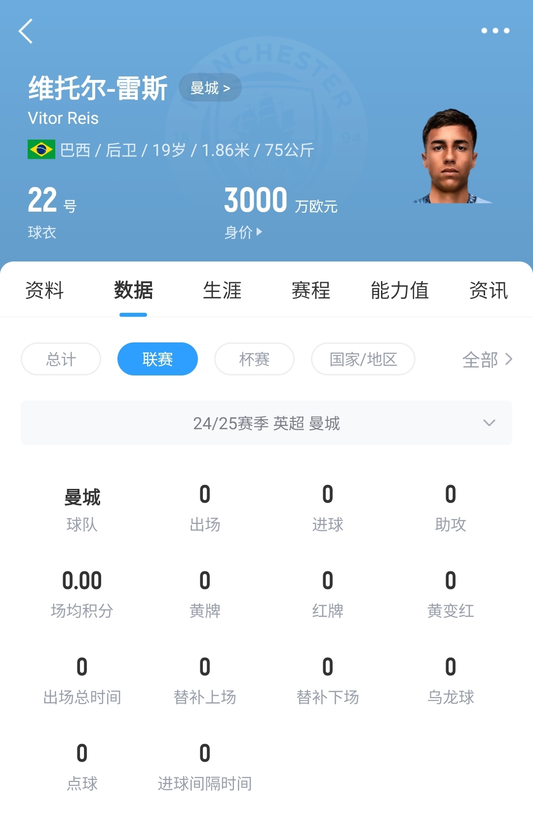平臺很重要！19歲雷斯仍未英超首秀，身價已暴漲1600萬至3000萬歐