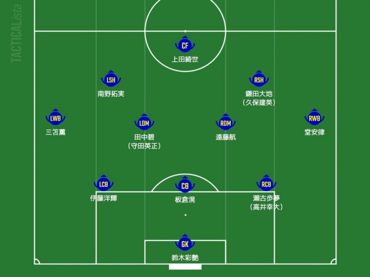 日媒預(yù)測日本隊(duì)首發(fā)：三笘薰、南野拓實(shí)領(lǐng)銜進(jìn)攻，久保建英或替補(bǔ)
