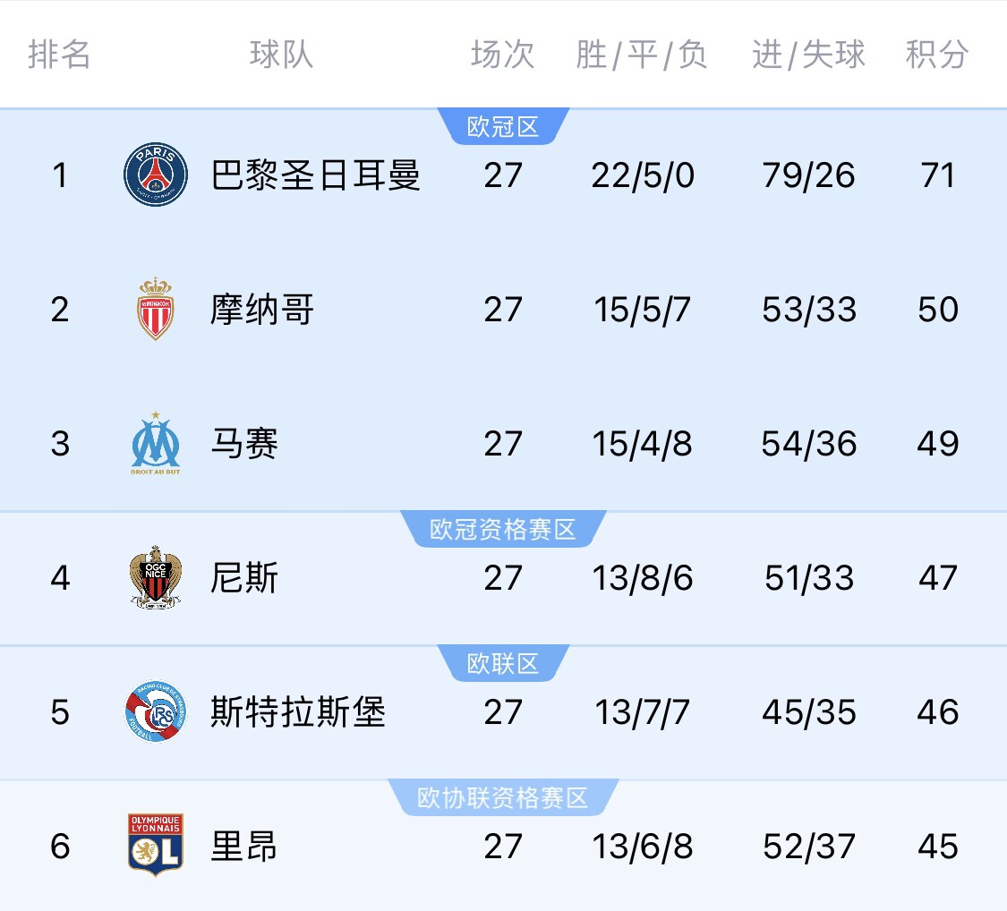 若切爾西＆斯特拉斯堡參加同一歐戰(zhàn)？隊(duì)報(bào)：至少三人需退出管理層